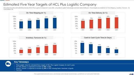 Strategies_To_Create_Good_Proposition_For_A_Logistic_Company_Case_Competition_Ppt_PowerPoint_Presentation_Complete_Deck_With_Slides_Slide_40.jpg