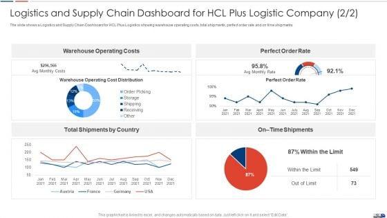 Strategies_To_Create_Good_Proposition_For_A_Logistic_Company_Case_Competition_Ppt_PowerPoint_Presentation_Complete_Deck_With_Slides_Slide_42.jpg