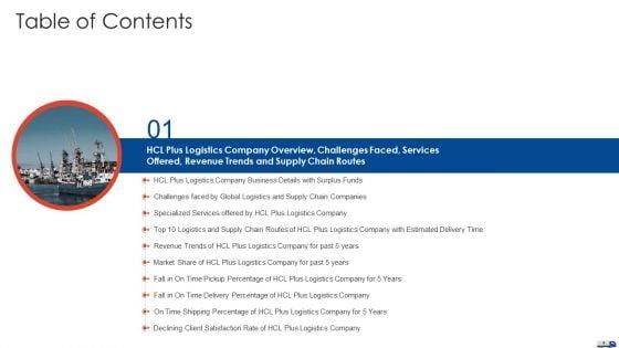 Strategies_To_Create_Good_Proposition_For_A_Logistic_Company_Case_Competition_Ppt_PowerPoint_Presentation_Complete_Deck_With_Slides_Slide_4.jpg