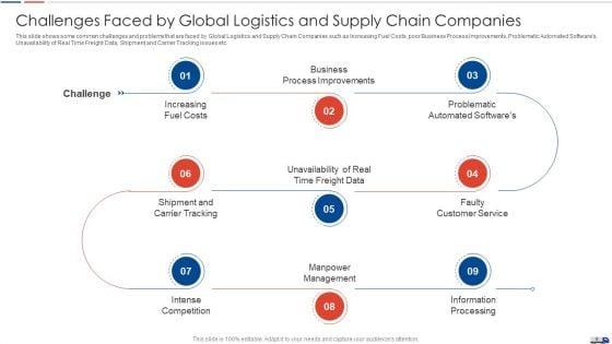Strategies_To_Create_Good_Proposition_For_A_Logistic_Company_Case_Competition_Ppt_PowerPoint_Presentation_Complete_Deck_With_Slides_Slide_6.jpg