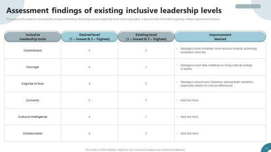 Strategies_To_Deploy_Diversity_In_Workplace_Ppt_PowerPoint_Presentation_Complete_Deck_With_Slides_Slide_17.jpg