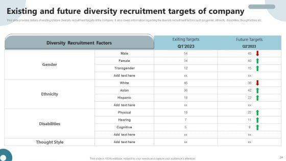 Strategies_To_Deploy_Diversity_In_Workplace_Ppt_PowerPoint_Presentation_Complete_Deck_With_Slides_Slide_24.jpg