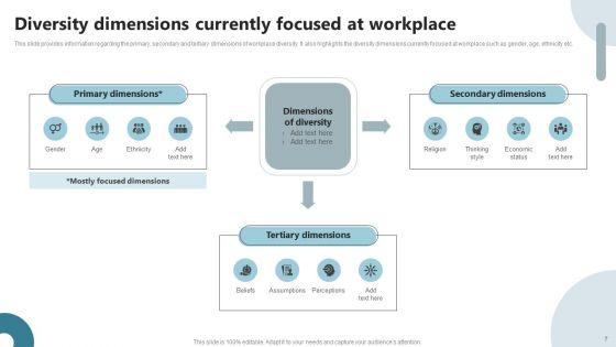 Strategies_To_Deploy_Diversity_In_Workplace_Ppt_PowerPoint_Presentation_Complete_Deck_With_Slides_Slide_7.jpg