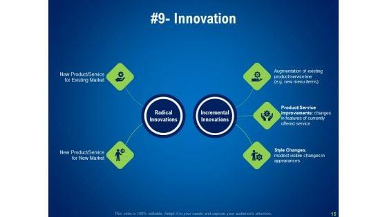 Strategies_To_Distinguish_From_Nearest_Business_Rivals_Ppt_PowerPoint_Presentation_Complete_Deck_With_Slides_Slide_15.jpg