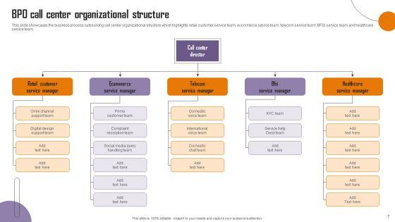 Strategies_To_Enhance_Call_Center_Management_Ppt_PowerPoint_Presentation_Complete_Deck_With_Slides_Slide_7.jpg
