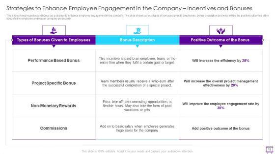 Strategies_To_Enhance_Employee_Engagement_Ppt_PowerPoint_Presentation_Complete_Deck_With_Slides_Slide_15.jpg