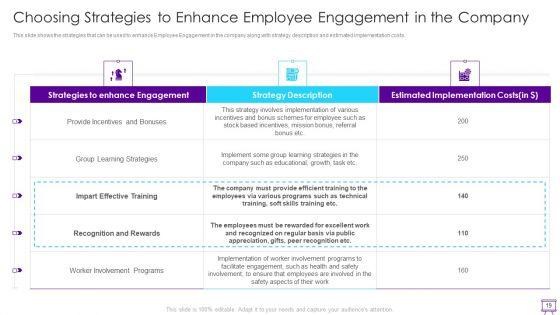 Strategies_To_Enhance_Employee_Engagement_Ppt_PowerPoint_Presentation_Complete_Deck_With_Slides_Slide_19.jpg