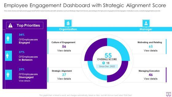 Strategies_To_Enhance_Employee_Engagement_Ppt_PowerPoint_Presentation_Complete_Deck_With_Slides_Slide_34.jpg