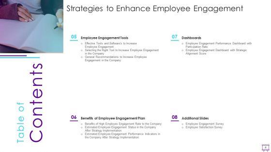Strategies_To_Enhance_Employee_Engagement_Ppt_PowerPoint_Presentation_Complete_Deck_With_Slides_Slide_4.jpg