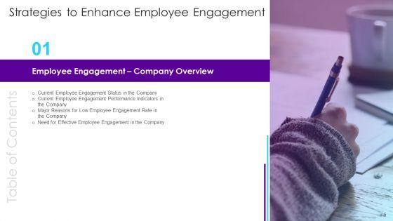Strategies_To_Enhance_Employee_Engagement_Ppt_PowerPoint_Presentation_Complete_Deck_With_Slides_Slide_5.jpg