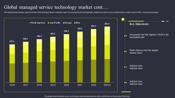 Strategies_To_Enhance_Managed_Service_Business_Global_Managed_Service_Technology_Market_Microsoft_PDF_Slide_2.jpg