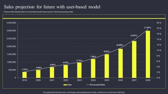 Strategies_To_Enhance_Managed_Service_Business_Sales_Projection_For_Future_With_User_Based_Model_Inspiration_PDF_Slide_2.jpg