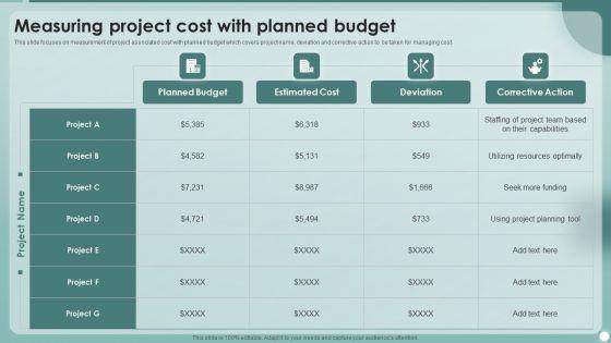 Strategies To Enhance Project Management Process Measuring Project Cost With Planned Budget Topics PDF Strategies To Enhance Project Management Process Measuring Project Cost With Planned Budget Topics PDF