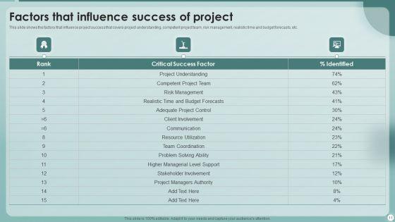 Strategies_To_Enhance_Project_Management_Process_Ppt_PowerPoint_Presentation_Complete_With_Slides_Slide_11.jpg