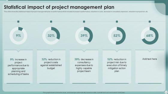 Strategies_To_Enhance_Project_Management_Process_Ppt_PowerPoint_Presentation_Complete_With_Slides_Slide_42.jpg