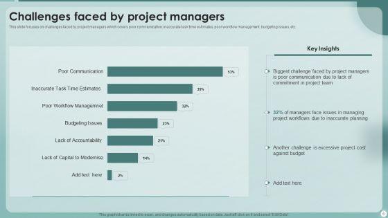Strategies_To_Enhance_Project_Management_Process_Ppt_PowerPoint_Presentation_Complete_With_Slides_Slide_6.jpg