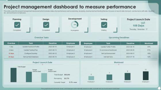 Strategies_To_Enhance_Project_Management_Process_Project_Management_Dashboard_To_Measure_Performance_Ideas_PDF_Slide_1.jpg