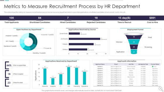 Strategies_To_Enhance_Recruitment_And_Selection_Procedure_Ppt_PowerPoint_Presentation_Complete_Deck_With_Slides_Slide_34.jpg