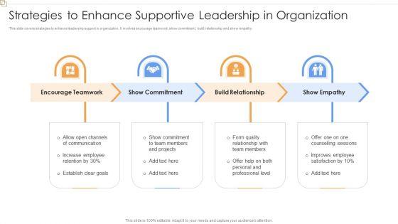 Strategies_To_Enhance_Supportive_Leadership_In_Organization_Demonstration_PDF_Slide_1.jpg