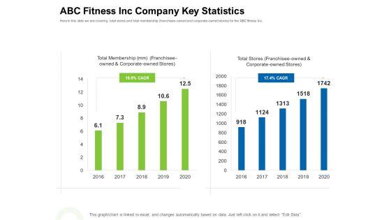 Strategies_To_Enter_Physical_Fitness_Club_Business_ABC_Fitness_Inc_Company_Key_Statistics_Ideas_PDF_Slide_1.jpg