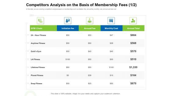 Strategies_To_Enter_Physical_Fitness_Club_Business_Competitors_Analysis_On_The_Basis_Of_Membership_Fees_Annual_Guidelines_PDF_Slide_1.jpg