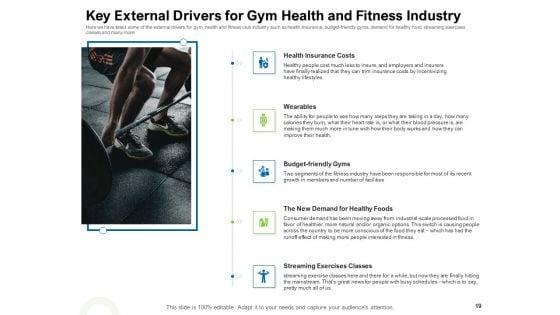 Strategies_To_Enter_Physical_Fitness_Club_Business_Ppt_PowerPoint_Presentation_Complete_Deck_With_Slides_Slide_19.jpg