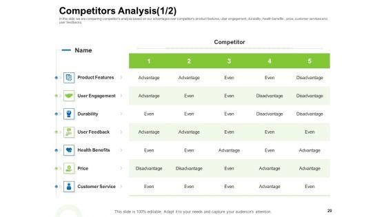 Strategies_To_Enter_Physical_Fitness_Club_Business_Ppt_PowerPoint_Presentation_Complete_Deck_With_Slides_Slide_29.jpg