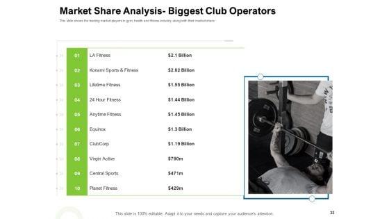 Strategies_To_Enter_Physical_Fitness_Club_Business_Ppt_PowerPoint_Presentation_Complete_Deck_With_Slides_Slide_33.jpg