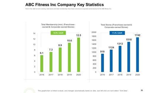 Strategies_To_Enter_Physical_Fitness_Club_Business_Ppt_PowerPoint_Presentation_Complete_Deck_With_Slides_Slide_36.jpg