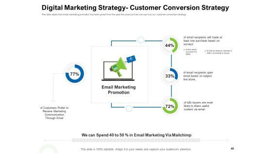 Strategies_To_Enter_Physical_Fitness_Club_Business_Ppt_PowerPoint_Presentation_Complete_Deck_With_Slides_Slide_49.jpg
