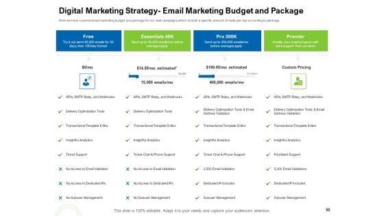 Strategies_To_Enter_Physical_Fitness_Club_Business_Ppt_PowerPoint_Presentation_Complete_Deck_With_Slides_Slide_50.jpg