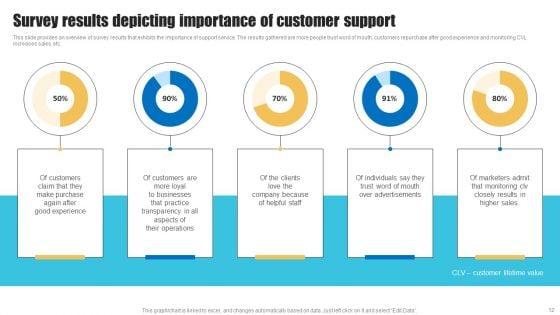 Strategies_To_Improve_Customer_Support_Services_Ppt_PowerPoint_Presentation_Complete_Deck_With_Slides_Slide_12.jpg