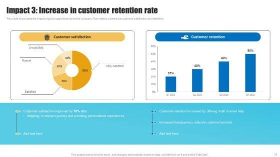 Strategies_To_Improve_Customer_Support_Services_Ppt_PowerPoint_Presentation_Complete_Deck_With_Slides_Slide_33.jpg