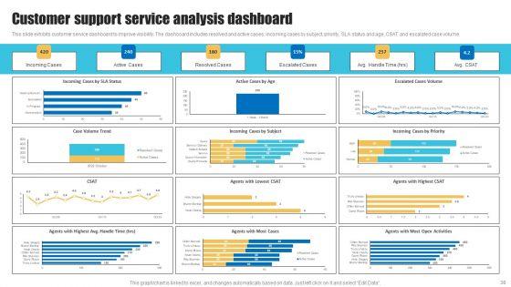 Strategies_To_Improve_Customer_Support_Services_Ppt_PowerPoint_Presentation_Complete_Deck_With_Slides_Slide_38.jpg