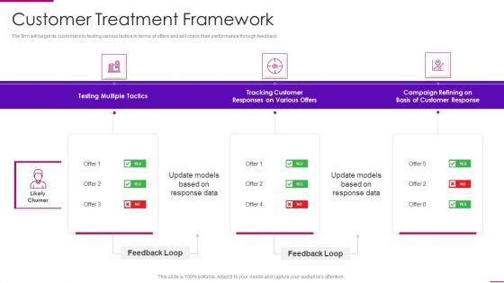 Strategies_To_Improve_Marketing_Competency_Of_Business_Customer_Treatment_Framework_Infographics_PDF_Slide_1.jpg