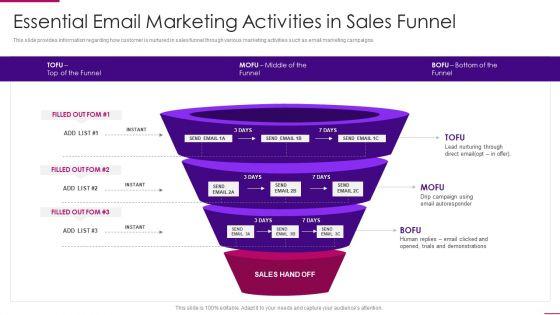 Strategies_To_Improve_Marketing_Competency_Of_Business_Essential_Email_Marketing_Activities_Template_PDF_Slide_1.jpg