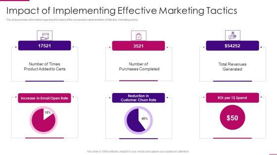 Strategies_To_Improve_Marketing_Competency_Of_Business_Impact_Of_Implementing_Effective_Professional_PDF_Slide_1.jpg