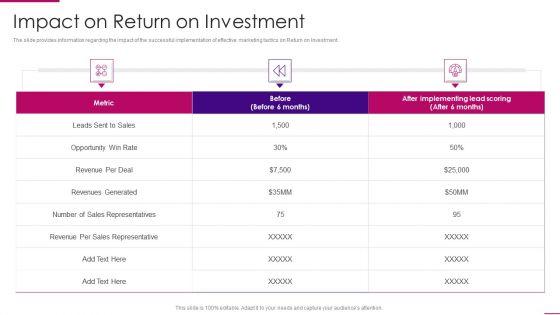 Strategies_To_Improve_Marketing_Competency_Of_Business_Impact_On_Return_On_Investment_Designs_PDF_Slide_1.jpg