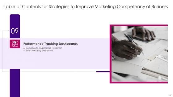 Strategies_To_Improve_Marketing_Competency_Of_Business_Ppt_PowerPoint_Presentation_Complete_Deck_With_Slides_Slide_37.jpg