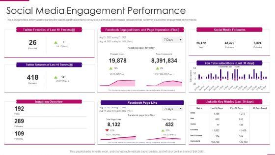 Strategies_To_Improve_Marketing_Competency_Of_Business_Social_Media_Engagement_Performance_Introduction_PDF_Slide_1.jpg