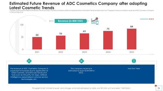 Strategies_To_Improve_Profit_Margins_Case_Competition_Ppt_PowerPoint_Presentation_Complete_Deck_With_Slides_Slide_36.jpg