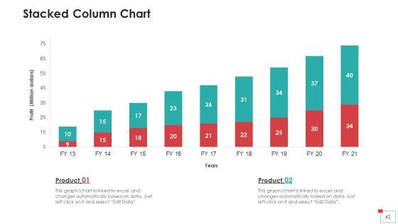 Strategies_To_Improve_Profit_Margins_Case_Competition_Ppt_PowerPoint_Presentation_Complete_Deck_With_Slides_Slide_42.jpg