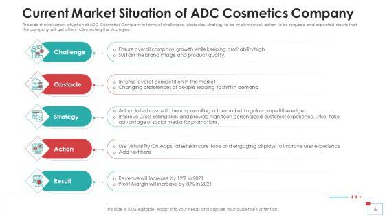Strategies_To_Improve_Profit_Margins_Case_Competition_Ppt_PowerPoint_Presentation_Complete_Deck_With_Slides_Slide_6.jpg