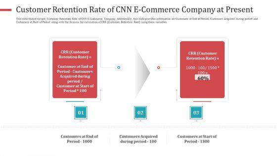Strategies_To_Increase_Consumer_Retention_Rate_In_Electronic_Commerce_Summary_PDF_Slide_10.jpg