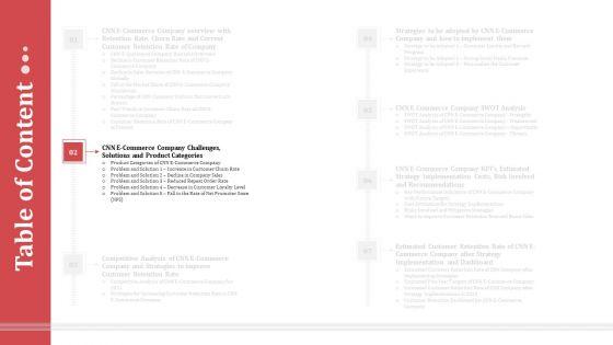 Strategies_To_Increase_Consumer_Retention_Rate_In_Electronic_Commerce_Summary_PDF_Slide_11.jpg