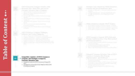 Strategies_To_Increase_Consumer_Retention_Rate_In_Electronic_Commerce_Summary_PDF_Slide_18.jpg