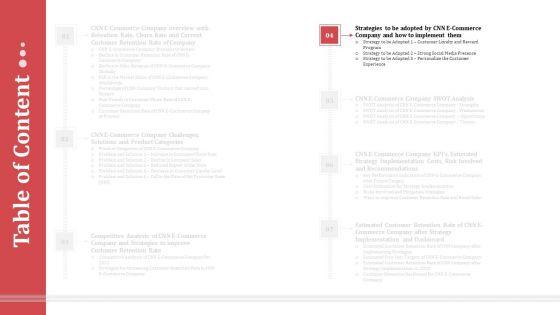 Strategies_To_Increase_Consumer_Retention_Rate_In_Electronic_Commerce_Summary_PDF_Slide_21.jpg