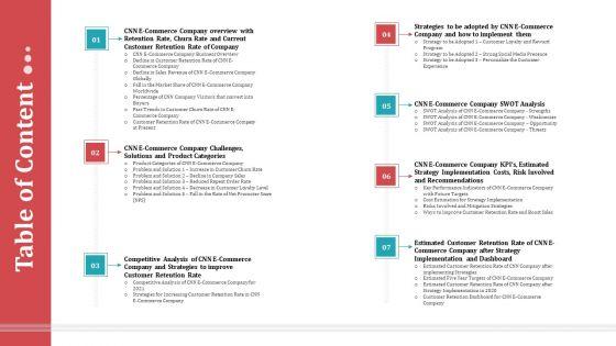 Strategies_To_Increase_Consumer_Retention_Rate_In_Electronic_Commerce_Summary_PDF_Slide_2.jpg