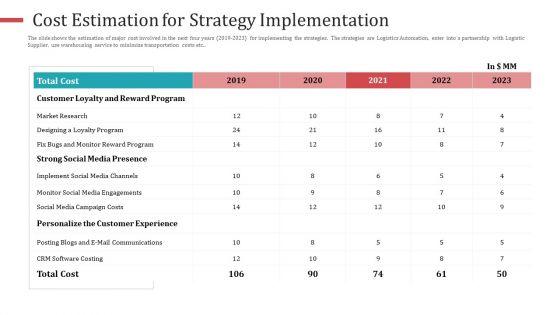 Strategies_To_Increase_Consumer_Retention_Rate_In_Electronic_Commerce_Summary_PDF_Slide_32.jpg