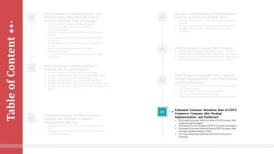 Strategies_To_Increase_Consumer_Retention_Rate_In_Electronic_Commerce_Summary_PDF_Slide_35.jpg